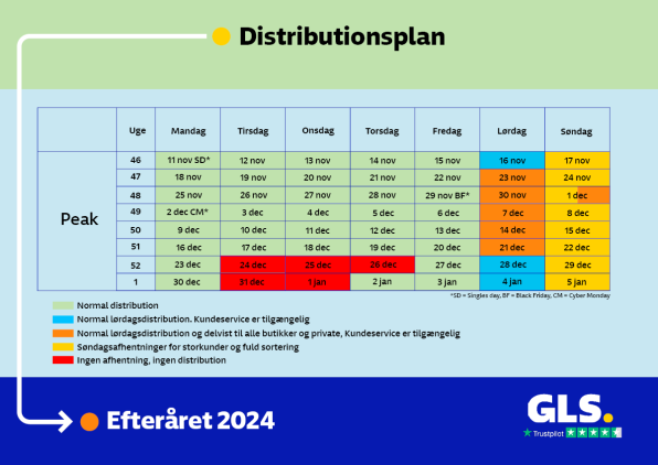 distributionsplan